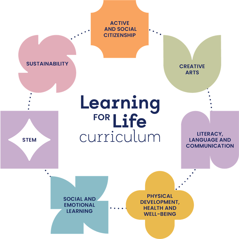 Learning for life curriculum